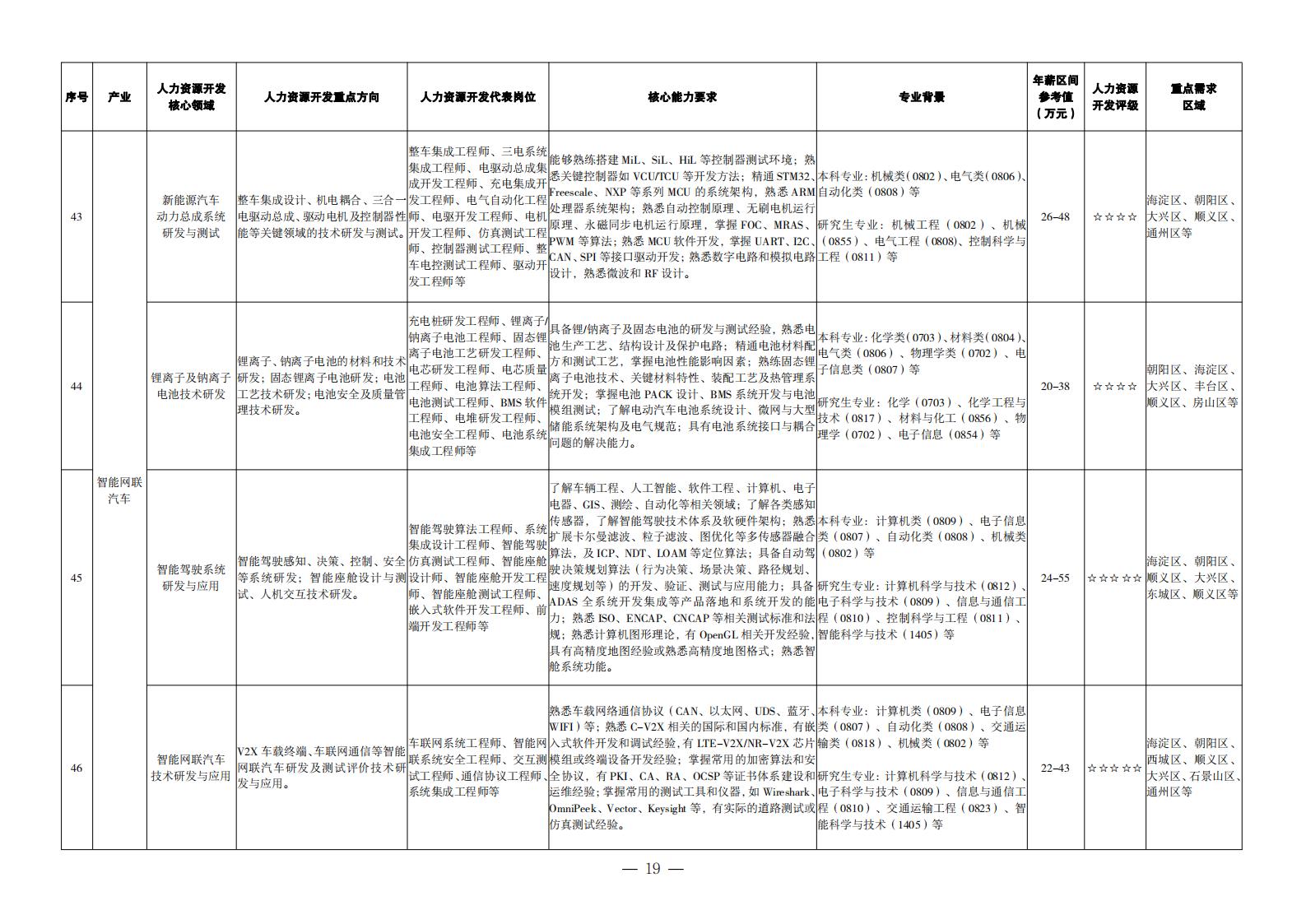 1. 重點產業領域人力資源開發目錄_10