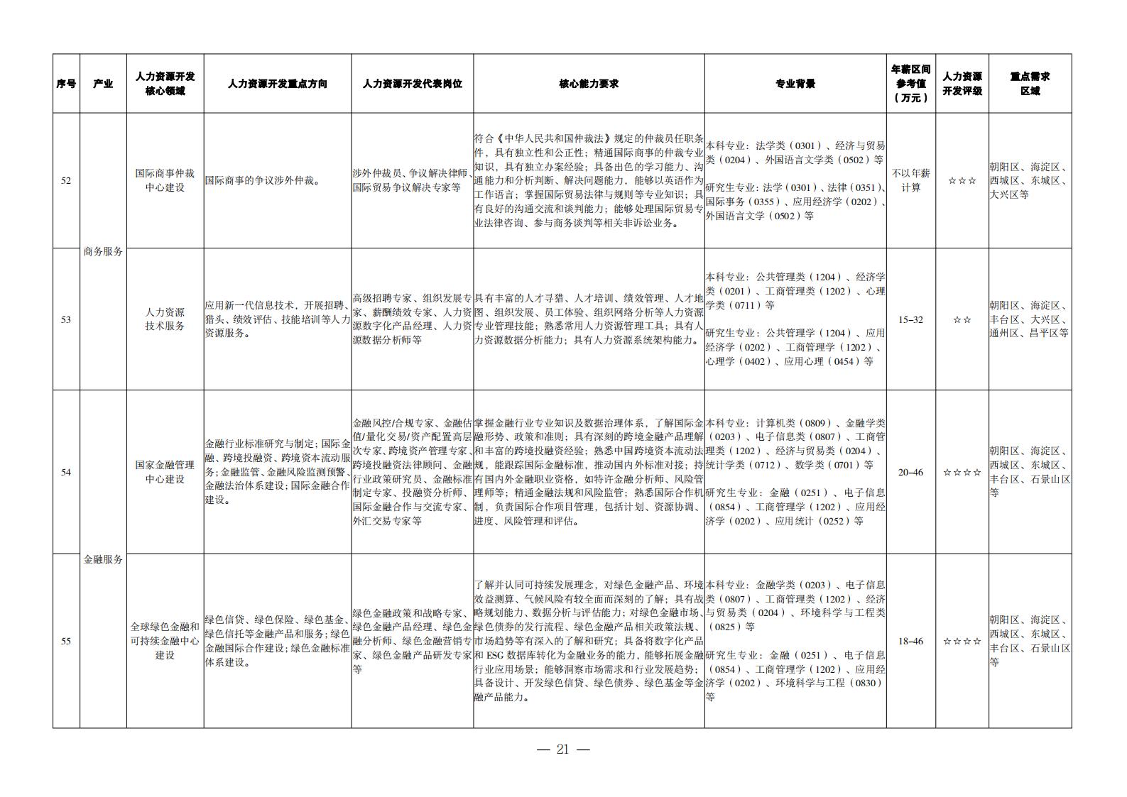 1. 重點產業領域人力資源開發目錄_12