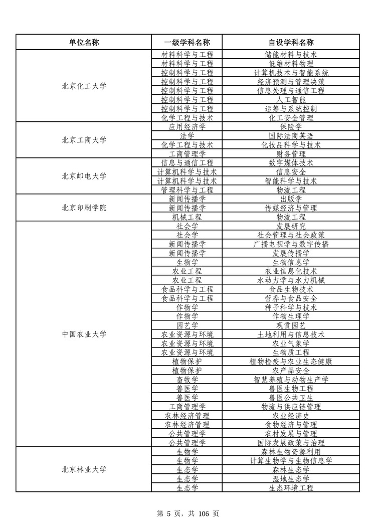 W020241031325366998296_page-0005