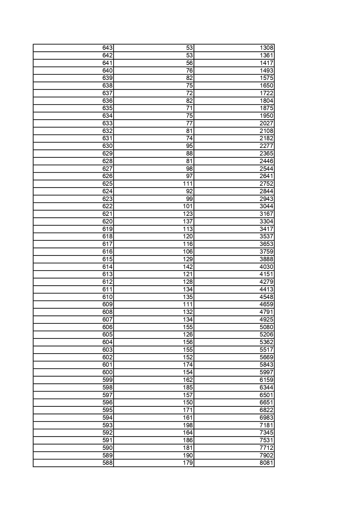 2.黑龍江省2025年普通高考物理類文化課一分段統計表_page-0002