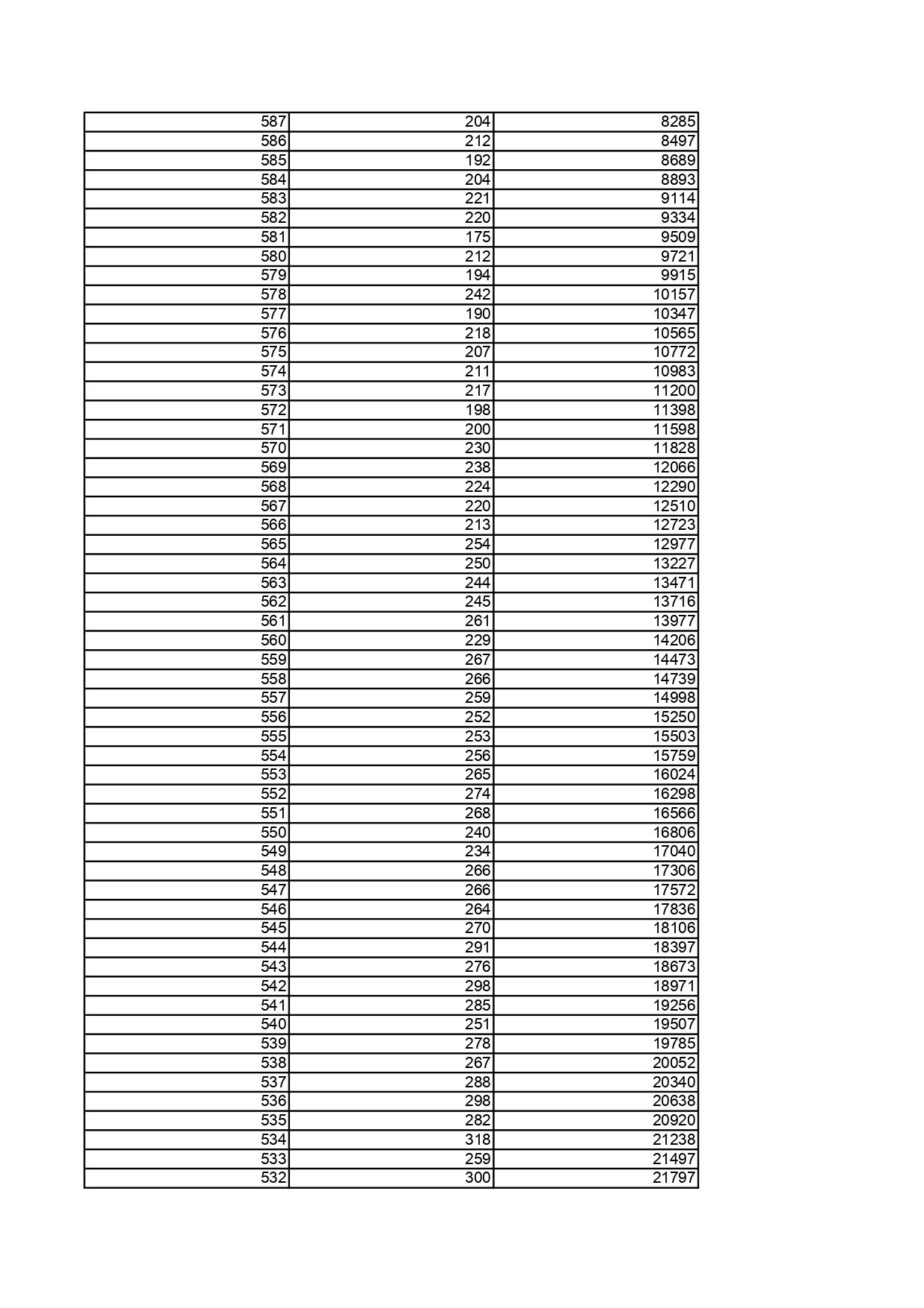 2.黑龍江省2025年普通高考物理類文化課一分段統計表_page-0003