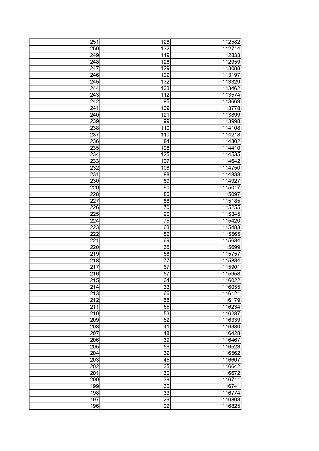 2.黑龍江省2025年普通高考物理類文化課一分段統計表_page-0009