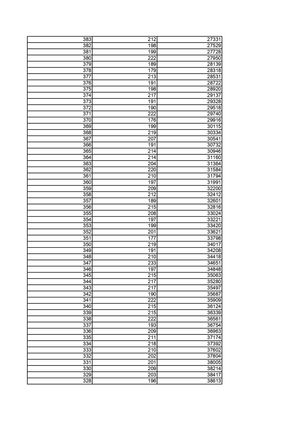 1.黑龍江省2025年普通高考歷史類文化課一分段統計表_page-0006