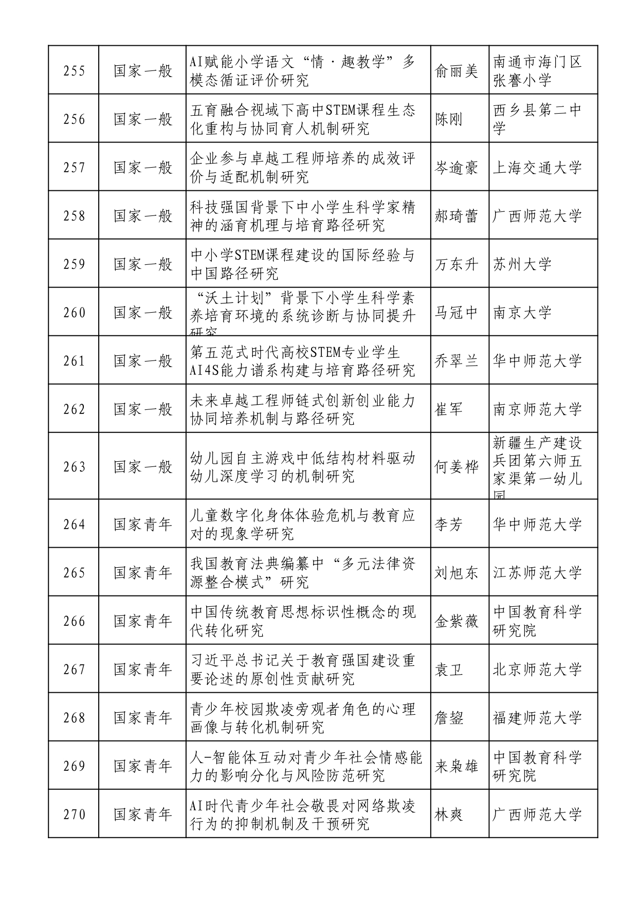 2025年全國教育科學規劃擬立項名單 (1)_page-0017