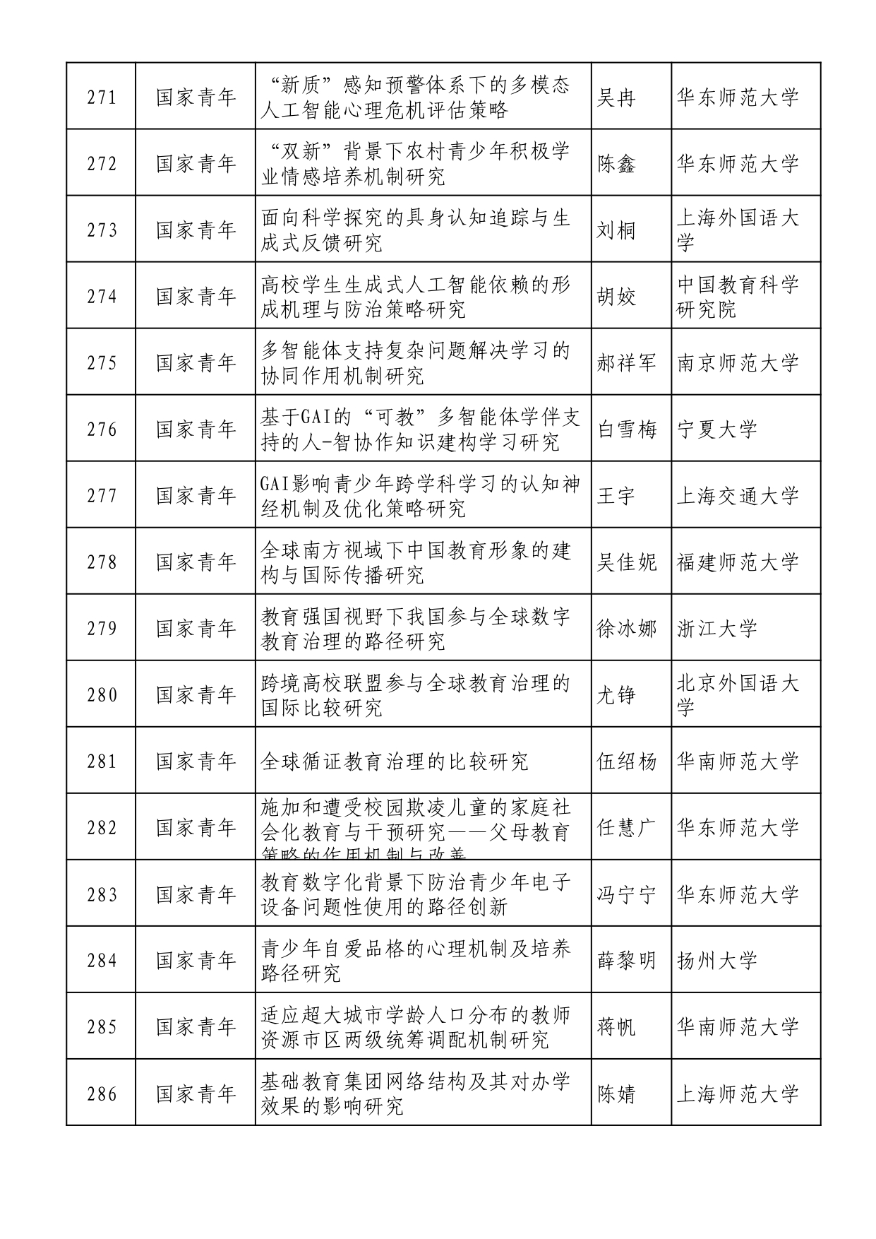 2025年全國教育科學規劃擬立項名單 (1)_page-0018