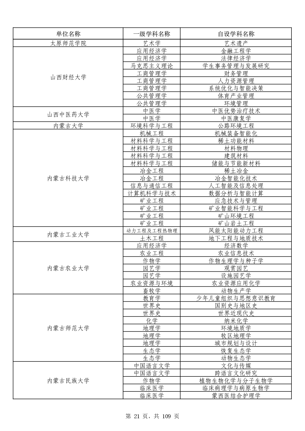 W020251011539381297306_page-0021