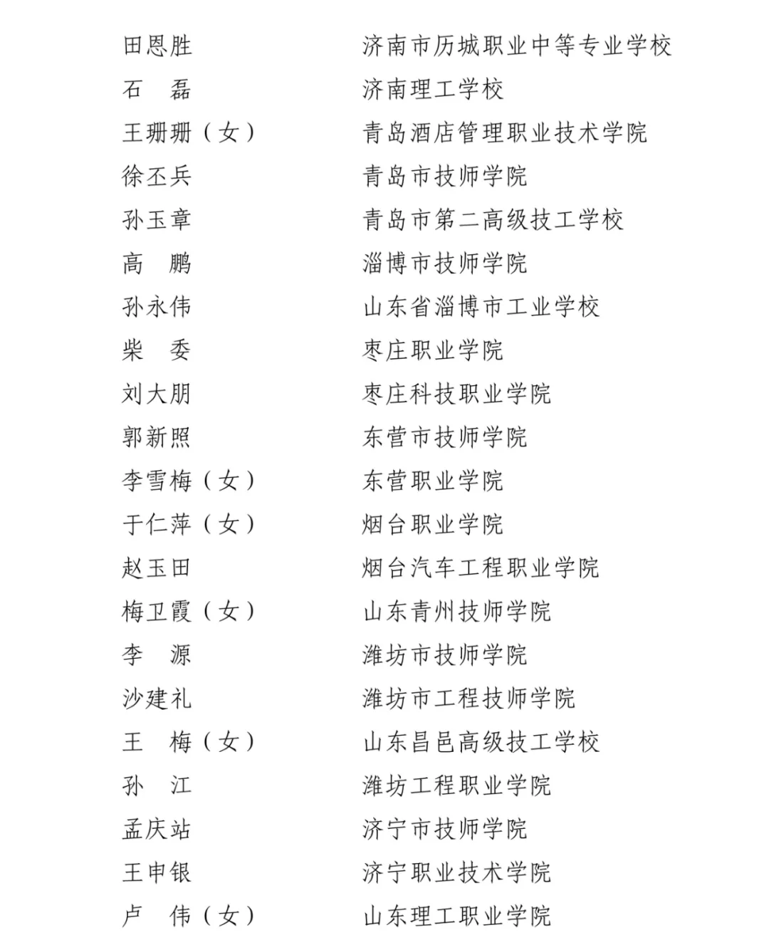 山東省職業院校