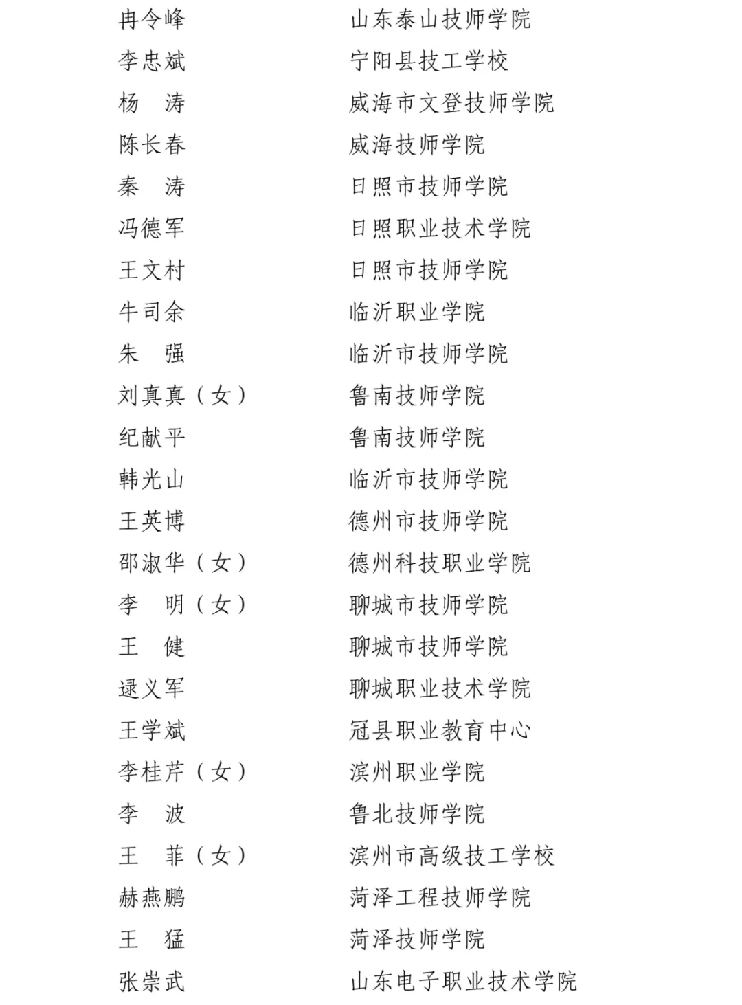 山東省職業院校