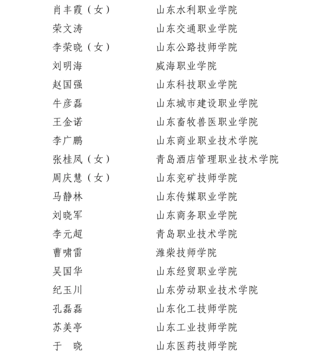 山東省職業院校 山東省職業院校