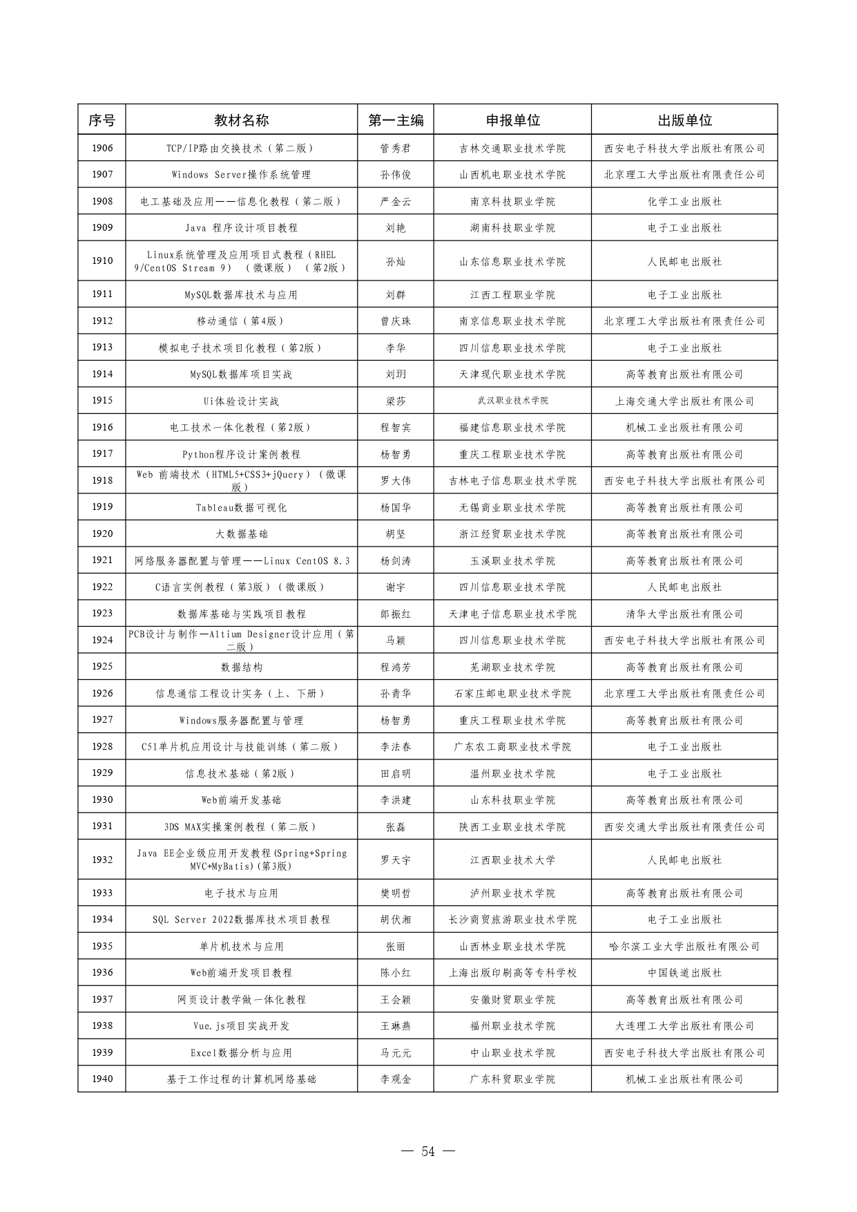 W020260126595155508754_page-0054