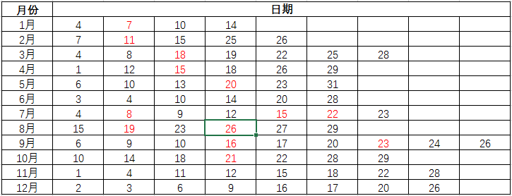 托福現在可以考試嗎