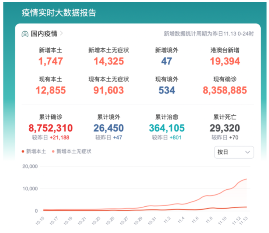 目前中國留學生什么時候回國？中國留學生應暫緩回國