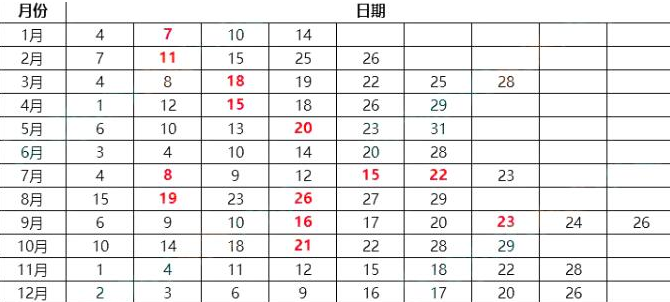 2023年北京1月托福考試時間