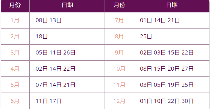 gre現在可以考了嗎
