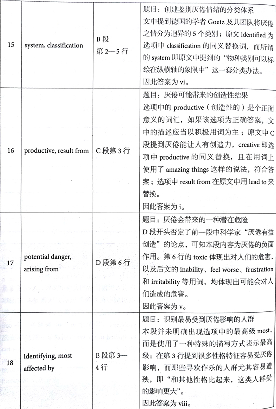 ?????￥é?????13Test1é?????é??èˉ?passage 2???é￠?+è§￡???