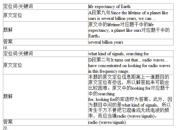 劍橋雅思9Test1閱讀Passage2答案解析(2) 