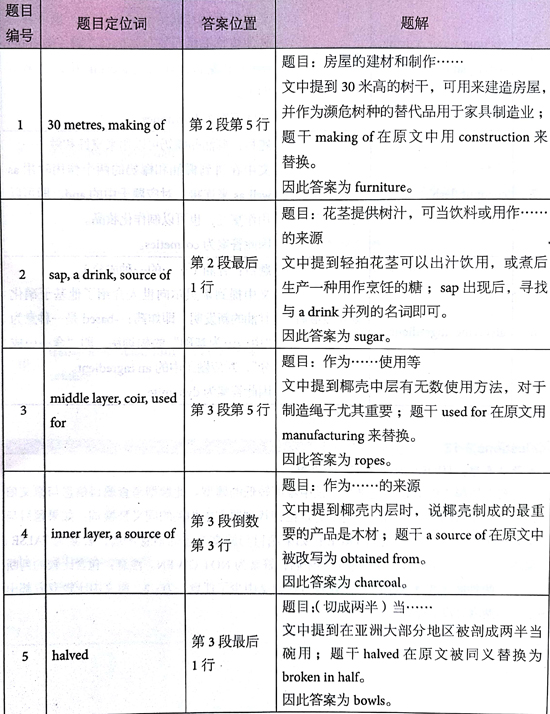 ?????￥é?????13Test3é?????é??èˉ?passage1???é￠?+è§￡???