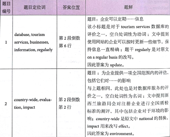 ?????￥é?????13Test1é?????é??èˉ?passage 1???é￠?+è§￡???