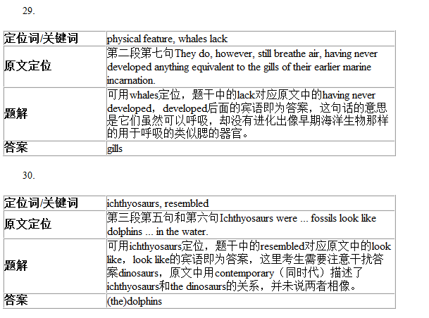 劍橋雅思9Test1閱讀Passage3答案解析(1) 