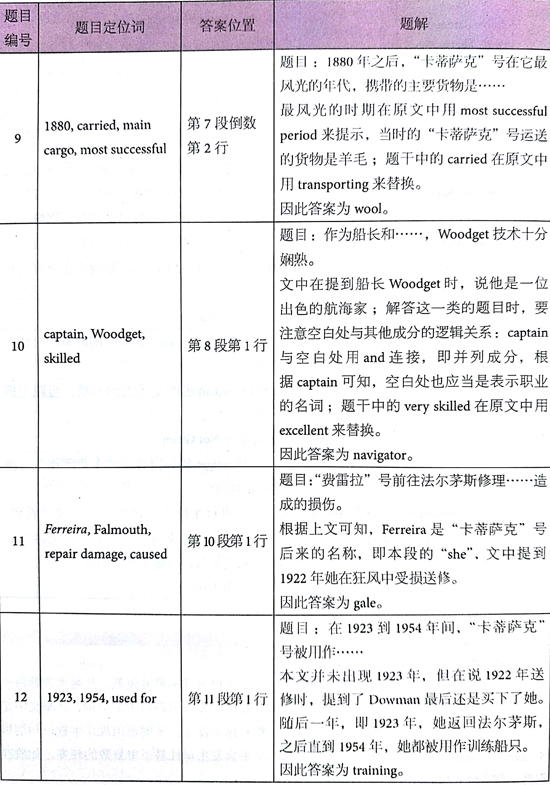 ?????￥é?????13Test4é?????é??èˉ?passage1???é￠?+è§￡???