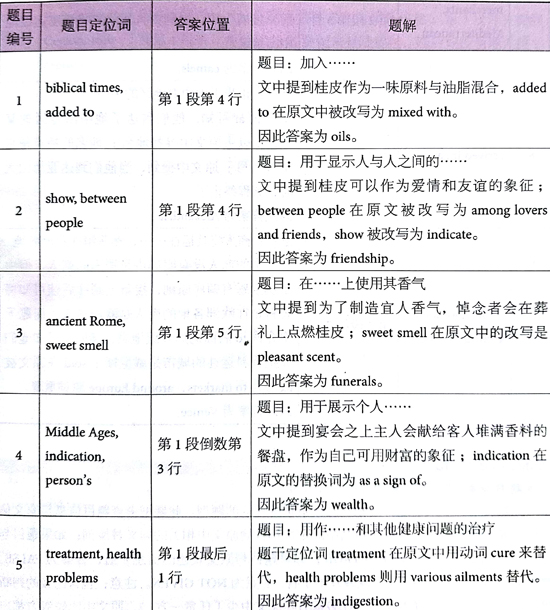 ?????￥é?????13Test2é?????é??èˉ?passage 1???é￠?+è§￡???