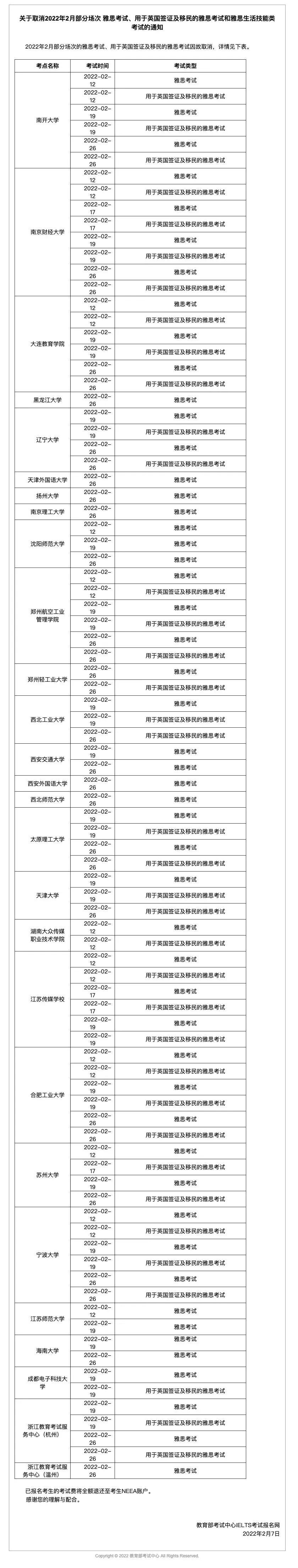 2022年雅思哪些場次考試取消了？