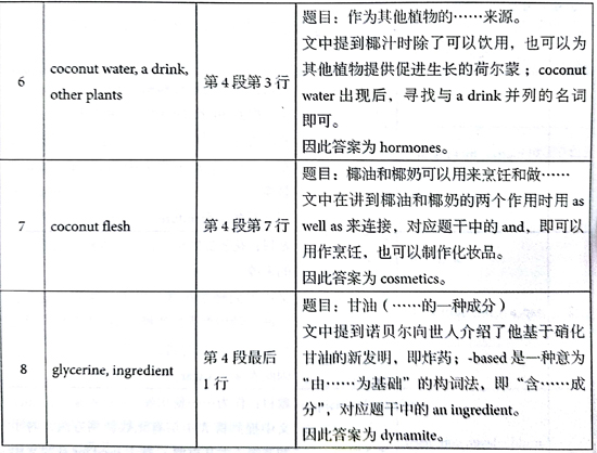 ?????￥é?????13Test3é?????é??èˉ?passage1???é￠?+è§￡???