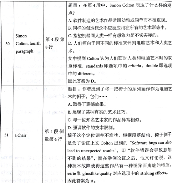 ?????￥é?????13Test1é?????é??èˉ?passage3???é￠?+è§￡???
