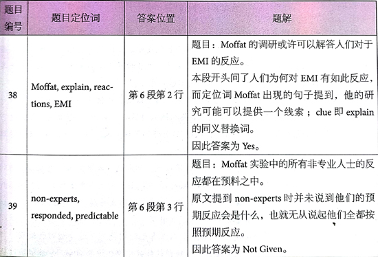 ?????￥é?????13Test1é?????é??èˉ?passage3???é￠?+è§￡???