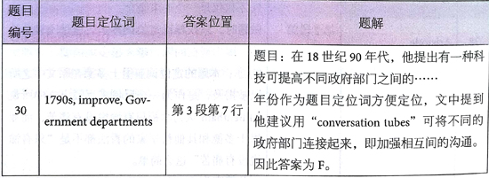 ?????￥é?????13Test4é?????é??èˉ?passage 3???é￠?+è§￡???