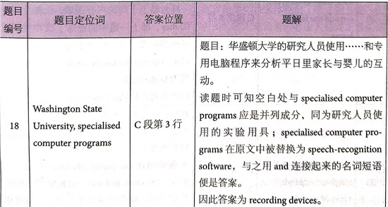 ?????￥é?????13Test3é?????é??èˉ?passage 2???é￠?+è§￡???