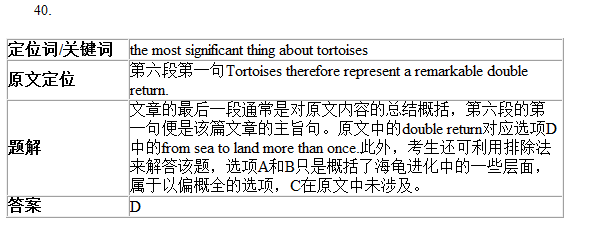 劍橋雅思9Test1閱讀Passage3答案解析(2) 