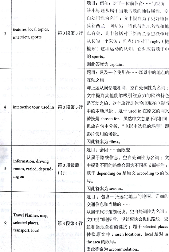 ?????￥é?????13Test1é?????é??èˉ?passage 1???é￠?+è§￡???
