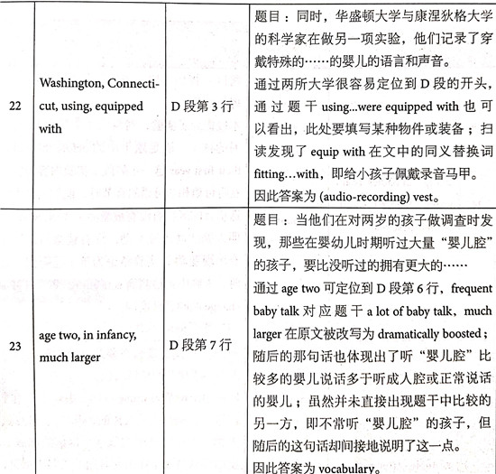 ?????￥é?????13Test3é?????é??èˉ?passage 2???é￠?+è§￡???