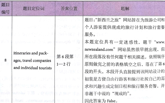 ?????￥é?????13Test1é?????é??èˉ?passage 1???é￠?+è§￡???