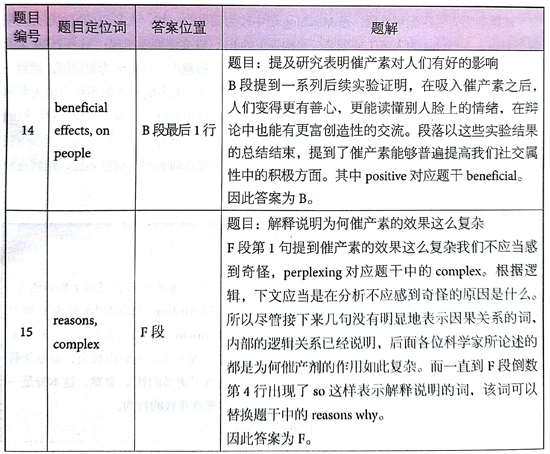 ?????￥é?????13Test2é?????é??èˉ?passage 2???é￠?+è§￡???