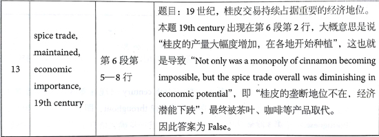?????￥é?????13Test2é?????é??èˉ?passage 1???é￠?+è§￡???