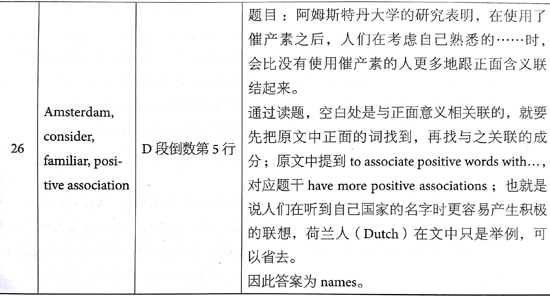 ?????￥é?????13Test2é?????é??èˉ?passage 2???é￠?+è§￡???