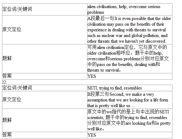 劍橋雅思9Test1閱讀Passage2答案解析(3)