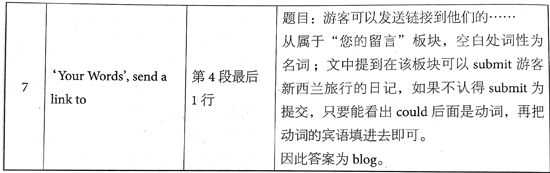 ?????￥é?????13Test1é?????é??èˉ?passage 1???é￠?+è§￡???