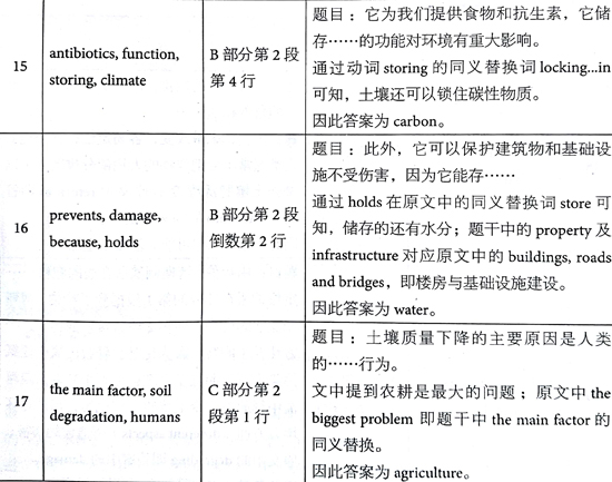 ?????￥é?????13Test4é?????é??èˉ?passage 2???é￠?+è§￡???