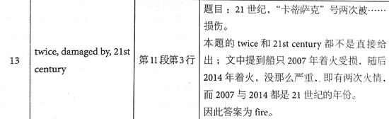 ?????￥é?????13Test4é?????é??èˉ?passage1???é￠?+è§￡???