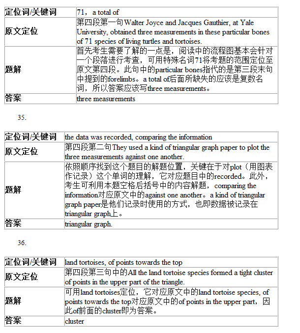 劍橋雅思9Test1閱讀Passage3答案解析(2) 