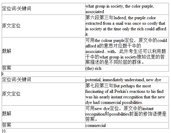 劍橋雅思9Test1閱讀Passage1答案解析(2)