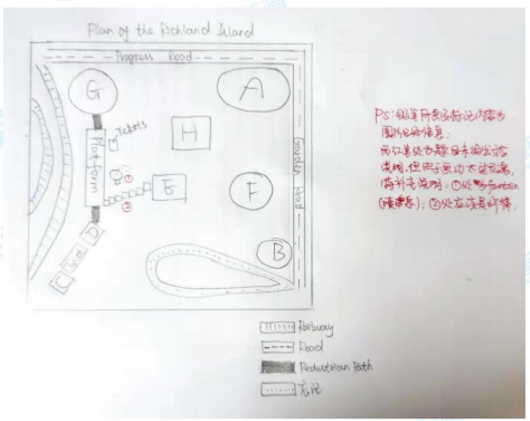 2021年3月6日雅思考試機經真題答案回憶(1) 