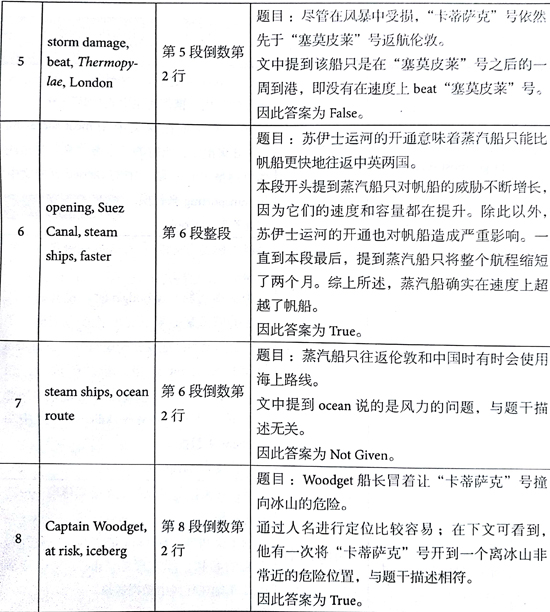 ?????￥é?????13Test4é?????é??èˉ?passage1???é￠?+è§￡???
