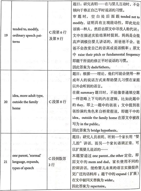 ?????￥é?????13Test3é?????é??èˉ?passage 2???é￠?+è§￡???