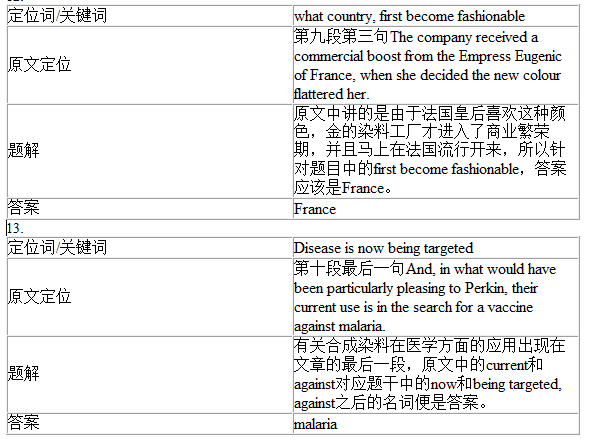 劍橋雅思9Test1閱讀Passage1答案解析(2)