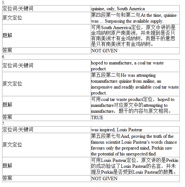 劍橋雅思9Test1閱讀Passage1答案解析(1)