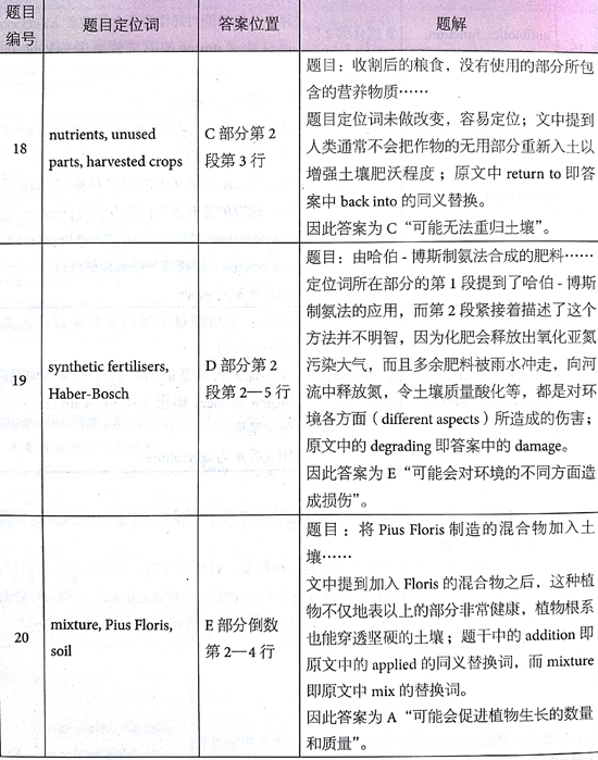 ?????￥é?????13Test4é?????é??èˉ?passage 2???é￠?+è§￡???